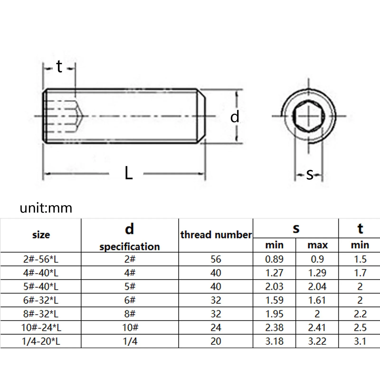 1/50pcs UNC UNF 2# 4# 5# 6# 8# 10# to 5/8-11 Black 12.9 Gr Steel Hex Hexagon Socket Allen Cup Point Grub Headless Bolt Set Screw