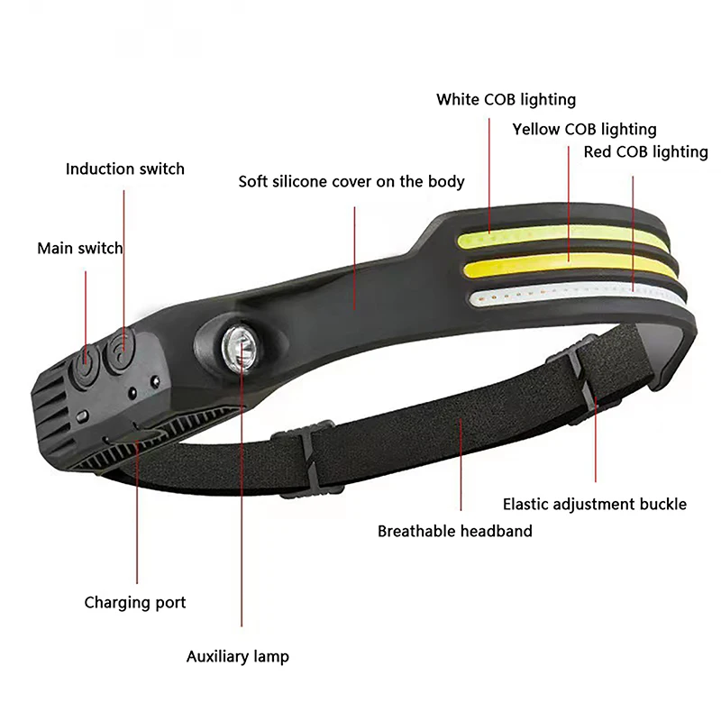 Head Led Light Sensor HeadLight USB Rechargeable Head Torch Light Front Led Head Flashlight Super Bright Waterproof Headlamp