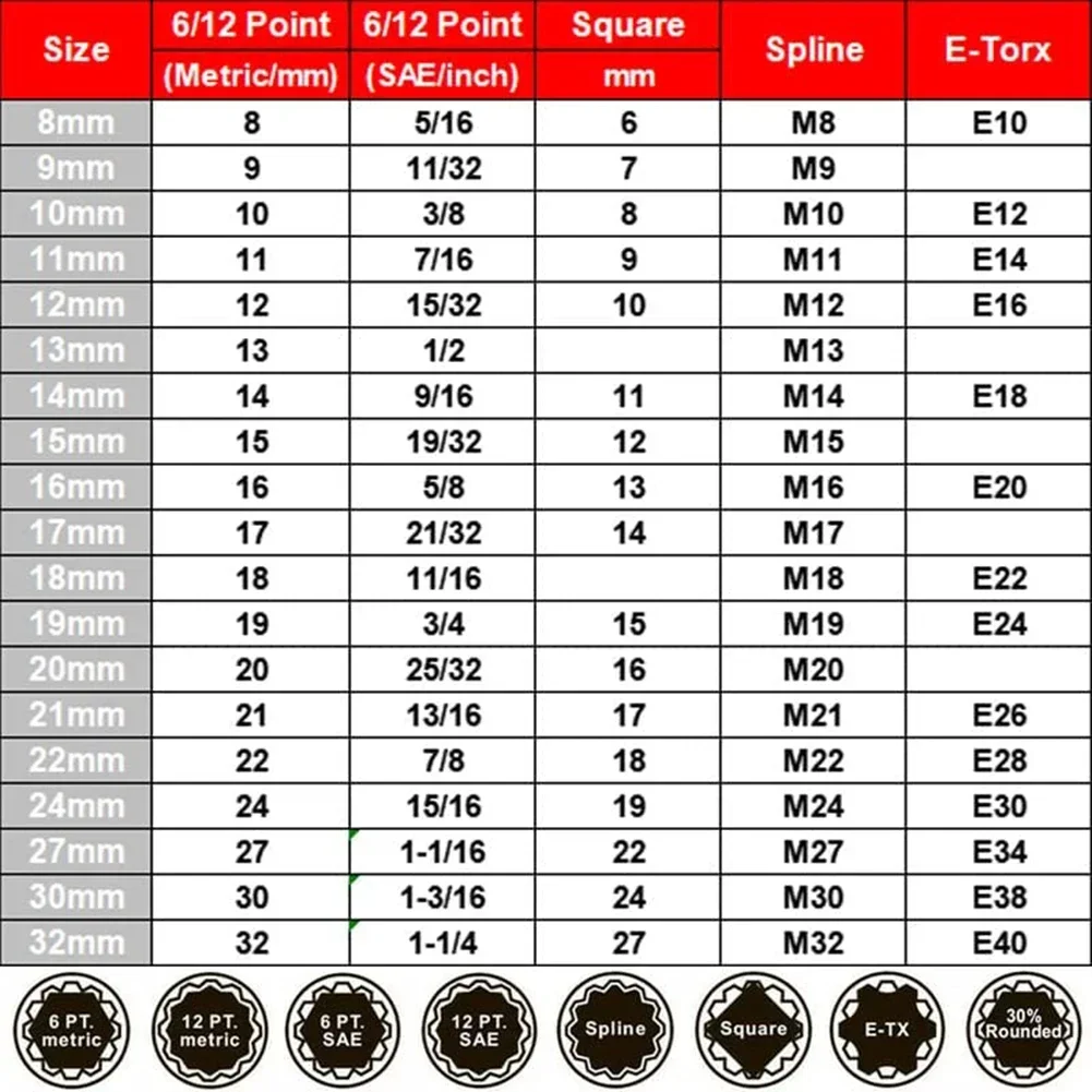 19pcs Spline Socket Set 1/2