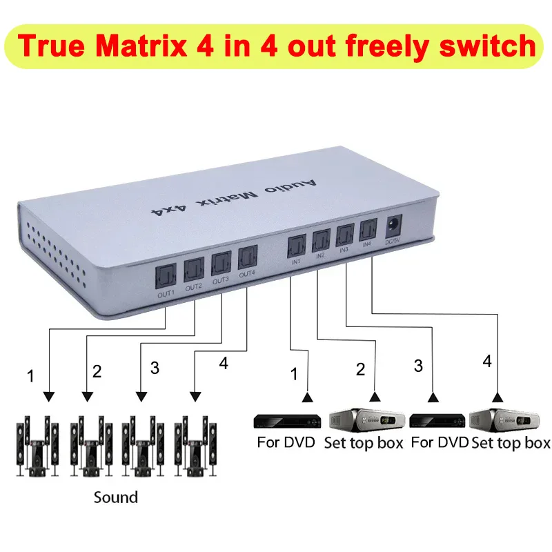 Audio Matrix 4x4 Switcher Splitter 4 Digital Audio Fiber Input Output Freely Switch Converter 5.1 Channel DTS Dolby-AC3 LPCM IR