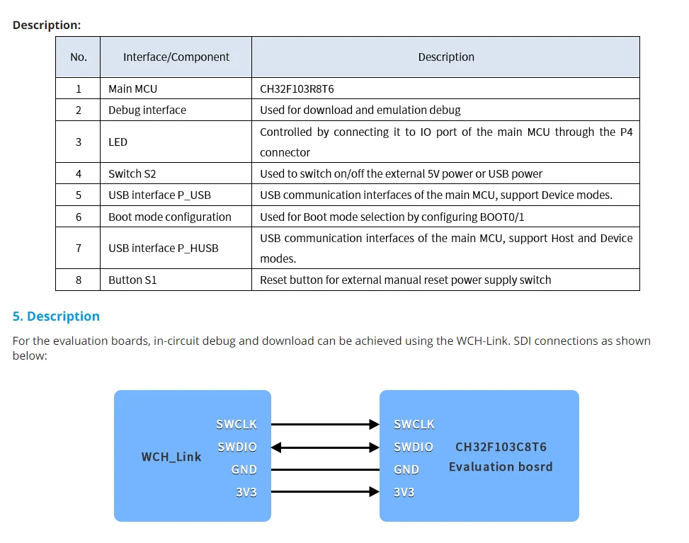 Ch32f103 development board ch32f103c8t6/R8T6-EVT verbesserte Cortex-M3 mcu evaluation boards – Detail 8