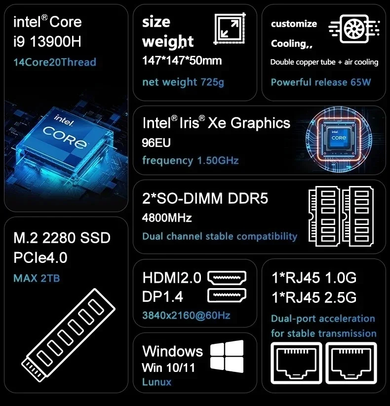 TOPC Mini PC Gamer, 13th Gen Intel Core I9-13900H/I7-13700H, 2xDDR5 RAM, 2xNVMe SSD, 2xLAN, Desktop Gaming Small Computer