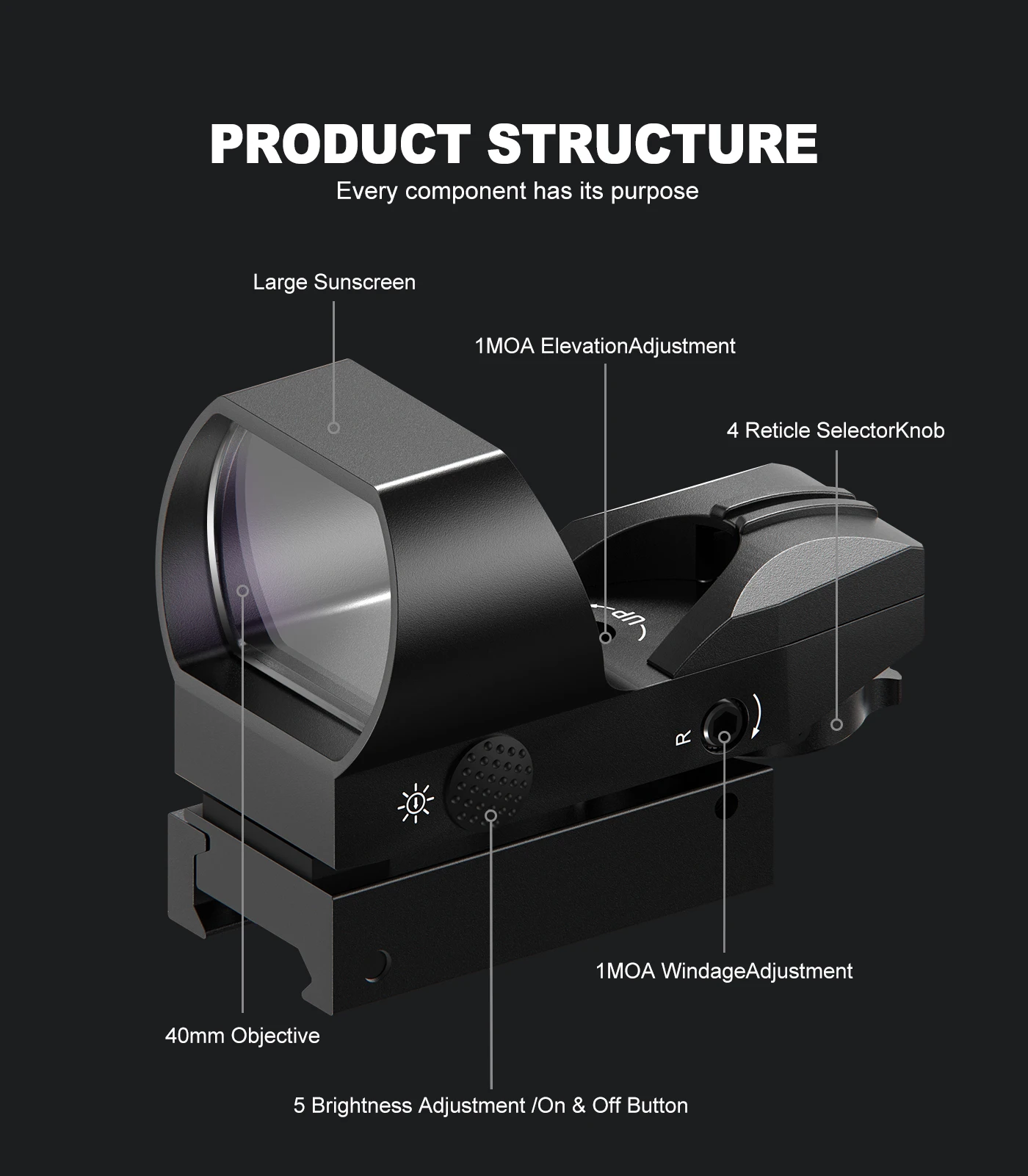 

SRO MINI Red Dot Sight, тактическая оптика, 20 мм, совместимая с рейкой, четырехточечный сменный охотничий прицел для Glock