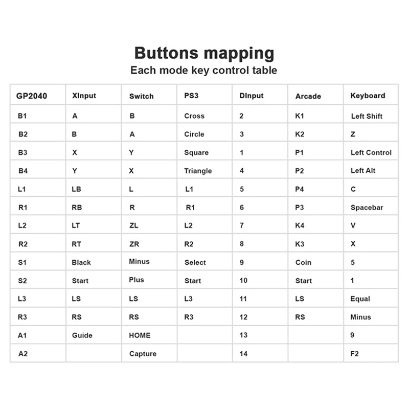 لـ Fightingbox Hitbox لوحة مفاتيح الألعاب القتال غمبد ممر عصا التحكم للكمبيوتر/أندرويد/PS3/PS4/التبديل مع قطع غيار توربو