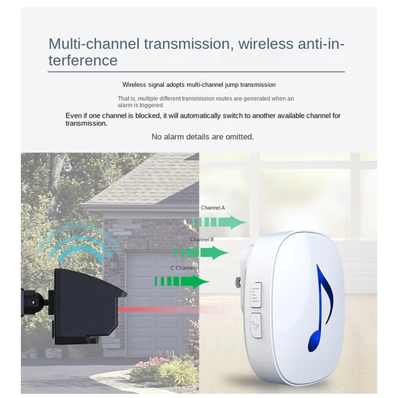 

B30C-US Plug Solar Driveway Alarm System 1/4 Mile Transmission Range Weatherproof Motion Sensor Detector Security Alert