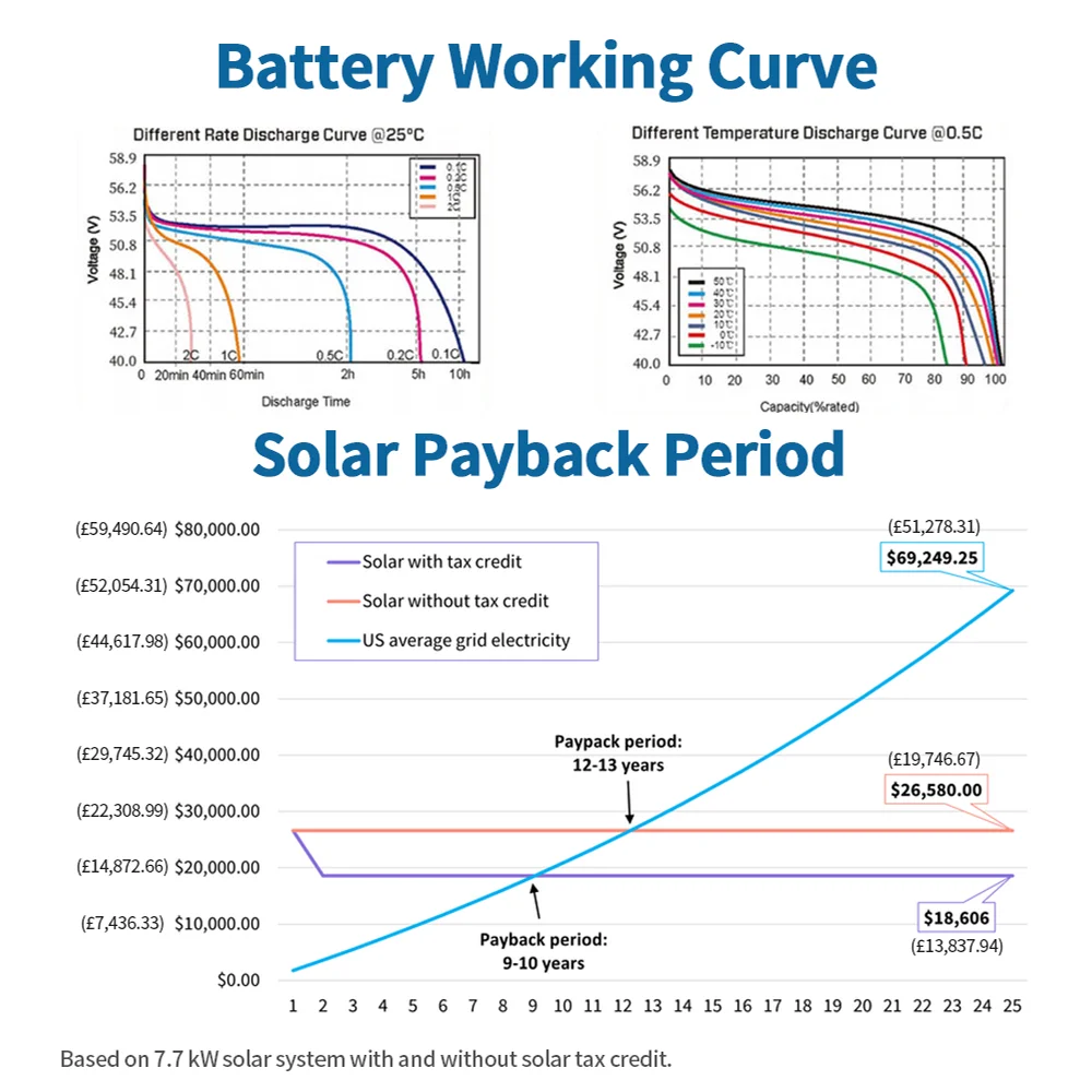 Stacked High Voltage Lithium Battery 30KW 50KW 307.2v 409.6v 512V 100ah 200ah 20kwh 30kwh 50kwh Energy Storage Batteries