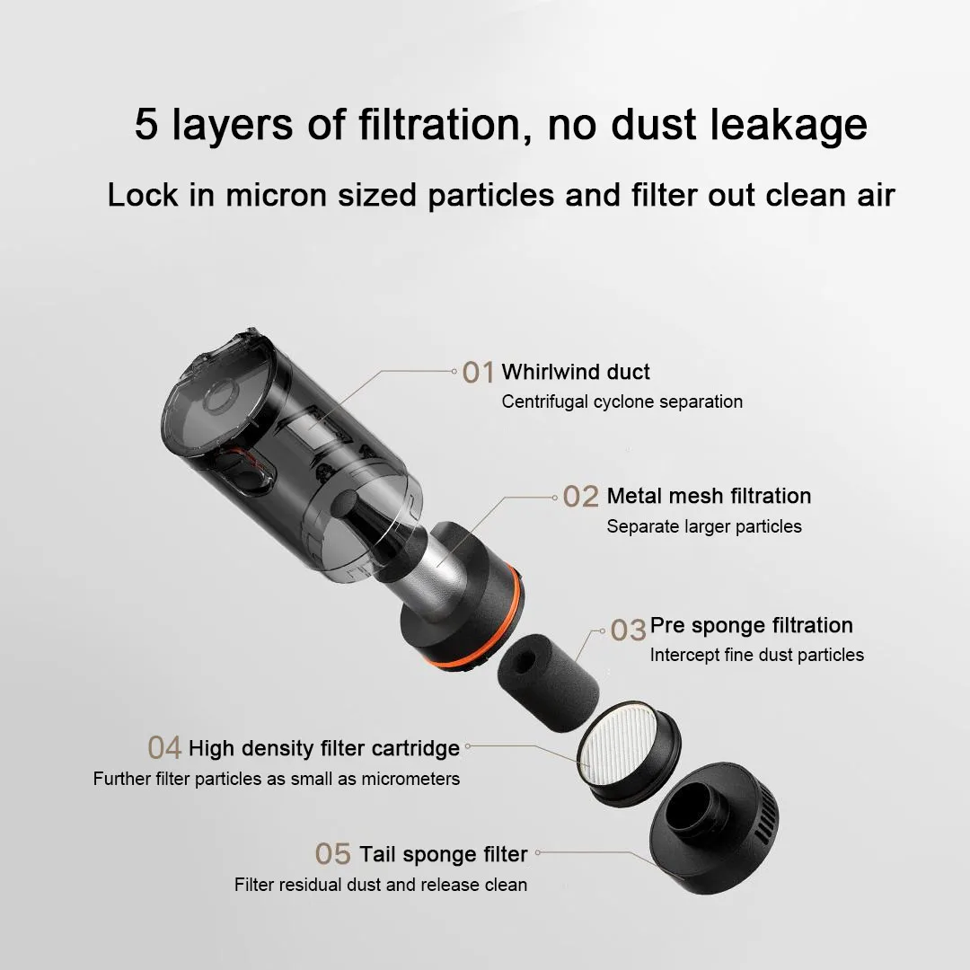 Mijia 자동차 진공청소기 21000PA 150mL 먼지통 2400mAh 배터리 브러시리스 모터 5겹 여과 홈&자동차 깊은 먼지 제거