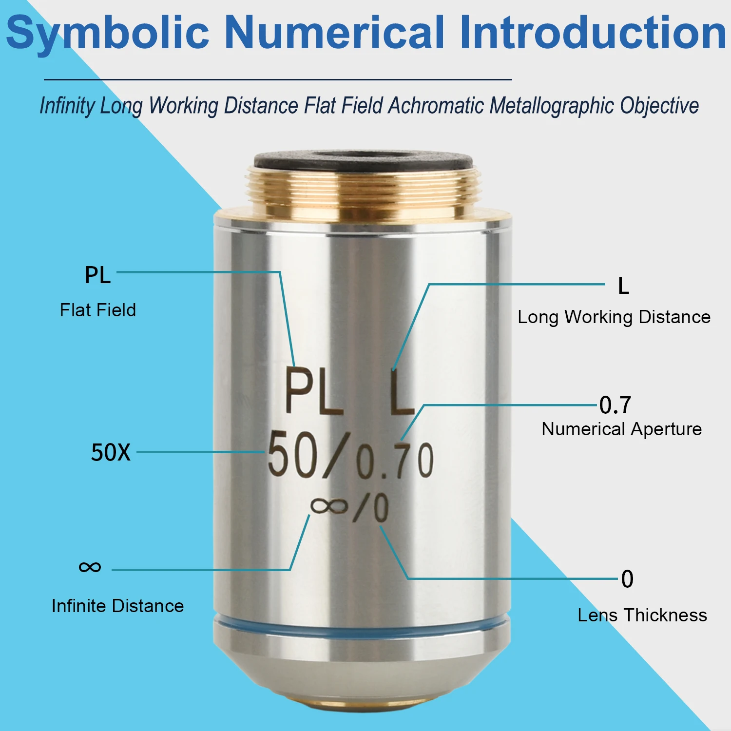 KOPPACE 50X Infinity Flat Field Achromatic Metallographic Objective Installation interface 20.2mm