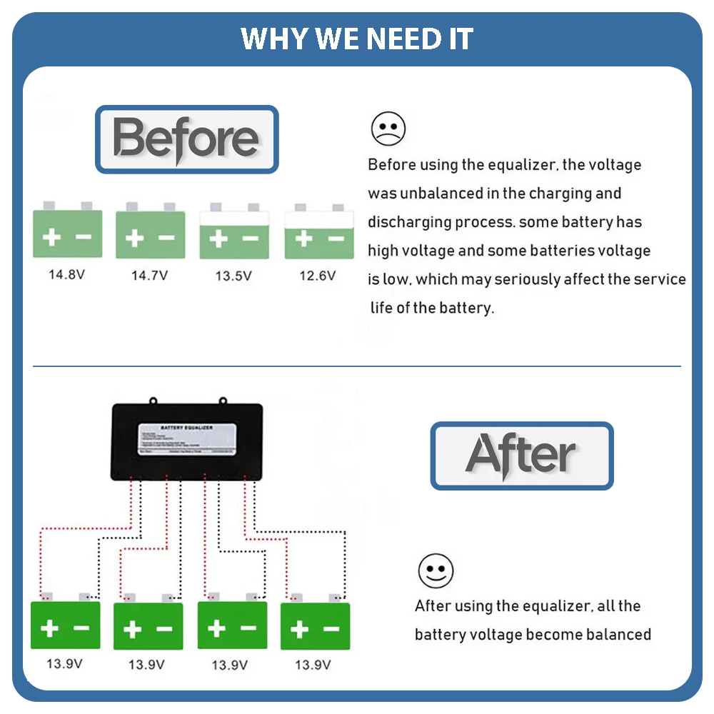 Battery Equalizer 24V 48V 4 x 12V Battery Voltage Balancer for Gel Flood AGM Lead Acid Lithium Battery with LED Display