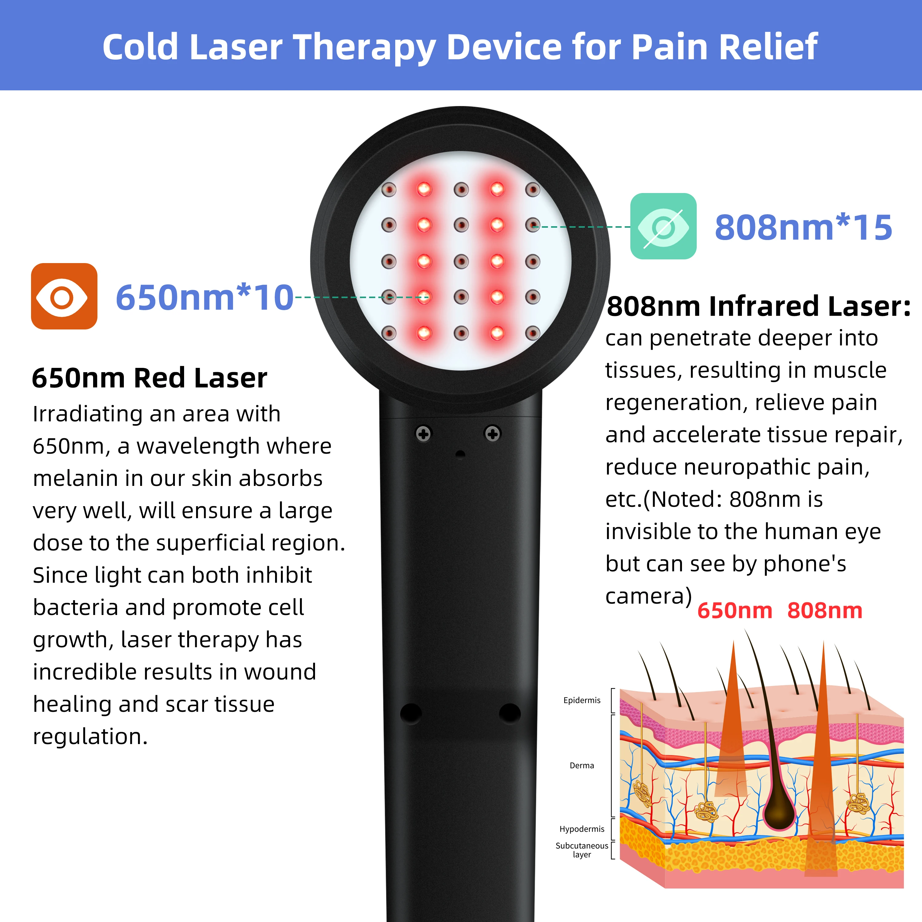 Deep Tissue Cold Laser Therapy Device for Pain Relief Rheumatoid Arthritis Achilles Tendonitis and Wound Care