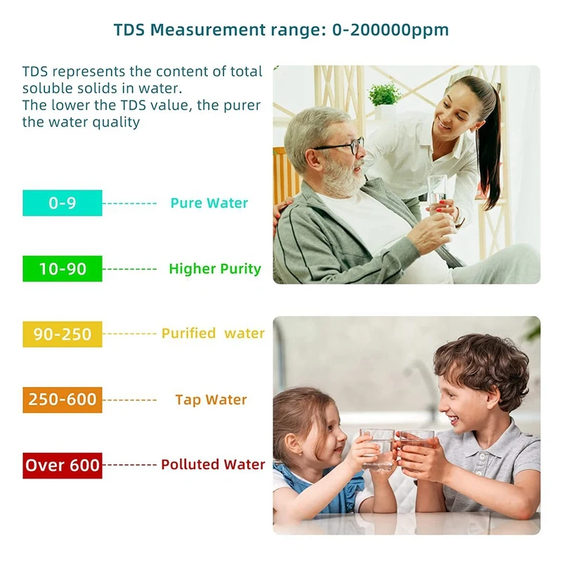 PH Meter, TDS Meter Eight In One PH Tester Meter EC Meter Salt Tester High Accuracy, Perfect For Water/Pool(Eight In One PH Mete