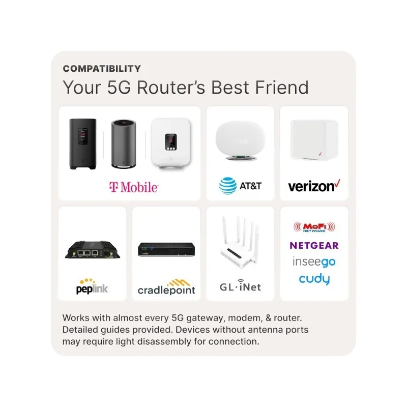 4x4 MIMO Directional Log Periodic Antenna |   Externe Antenne für 4G/5G-Router und Gateways |   für T-Mobile