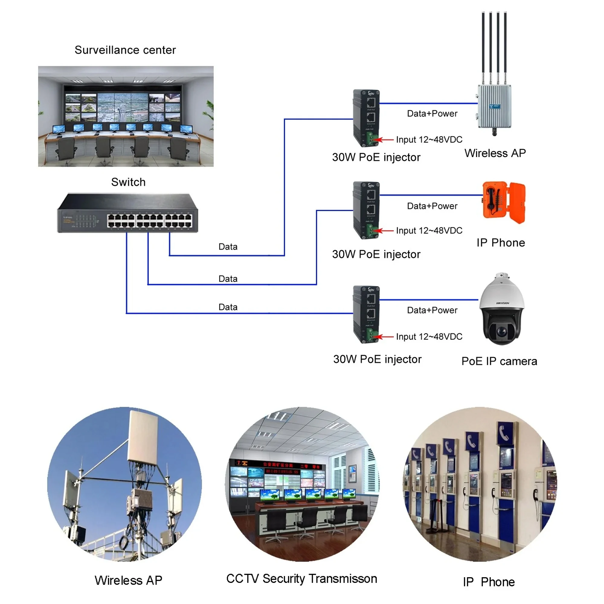 Imagem -06 - Injetor Industrial do Poder do Ponto de Entrada do Gigabit Adaptador Ethernet do Trilho do Ruído Ieee802.3af Ip40 1248vdc 30w 95w