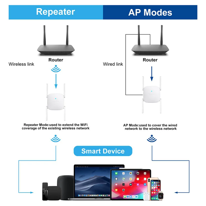 1200Mbps Dual Band WiFi Signal Booster PIX-LINK AC39 Indoor Network Expander 3 Modes Repeater / AP / Router WiFi for Dead Zone