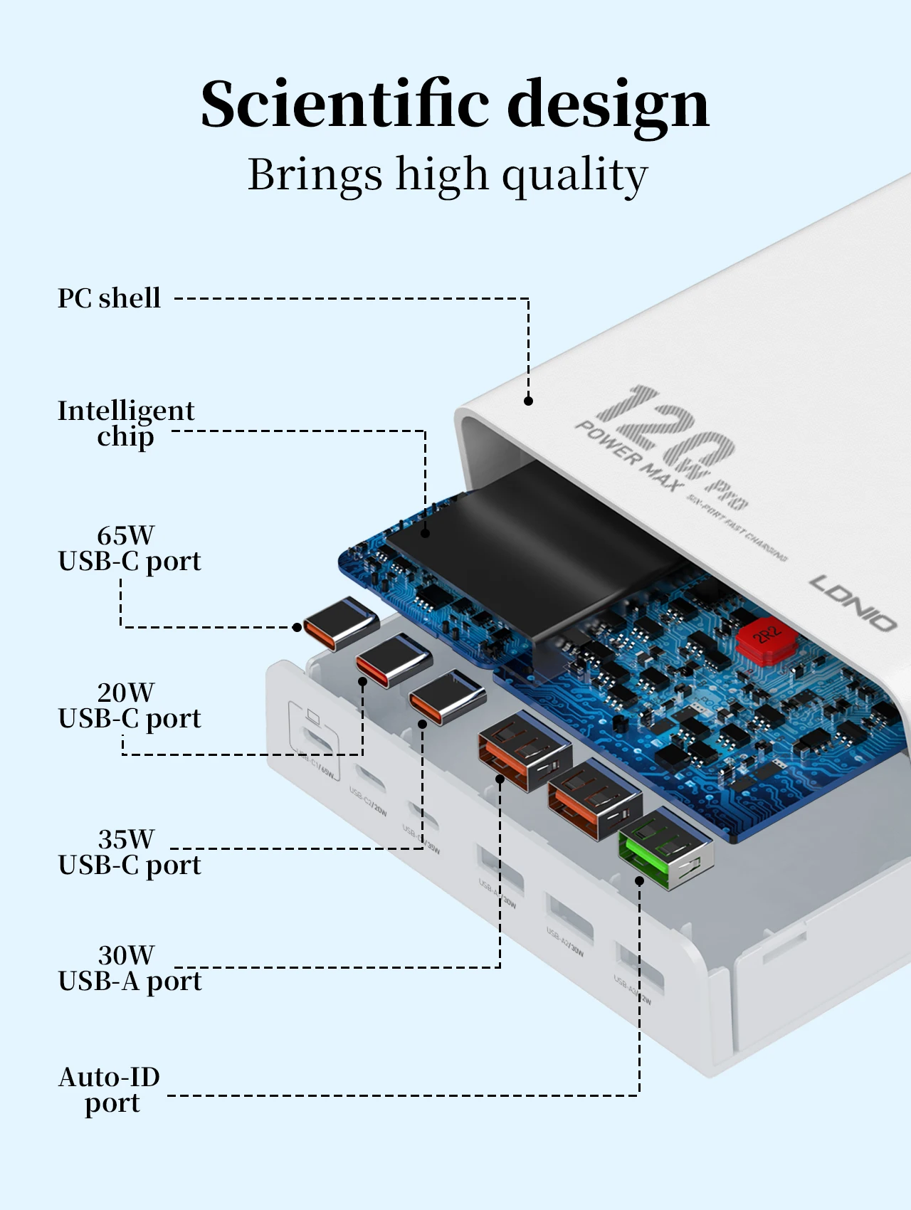 Imagem -05 - Ldnio-usb Tipo-c Estação de Carregamento Desktop Carregador Power Strip Adapter Gan Port Hub Block Alta Potência 120w Usb a