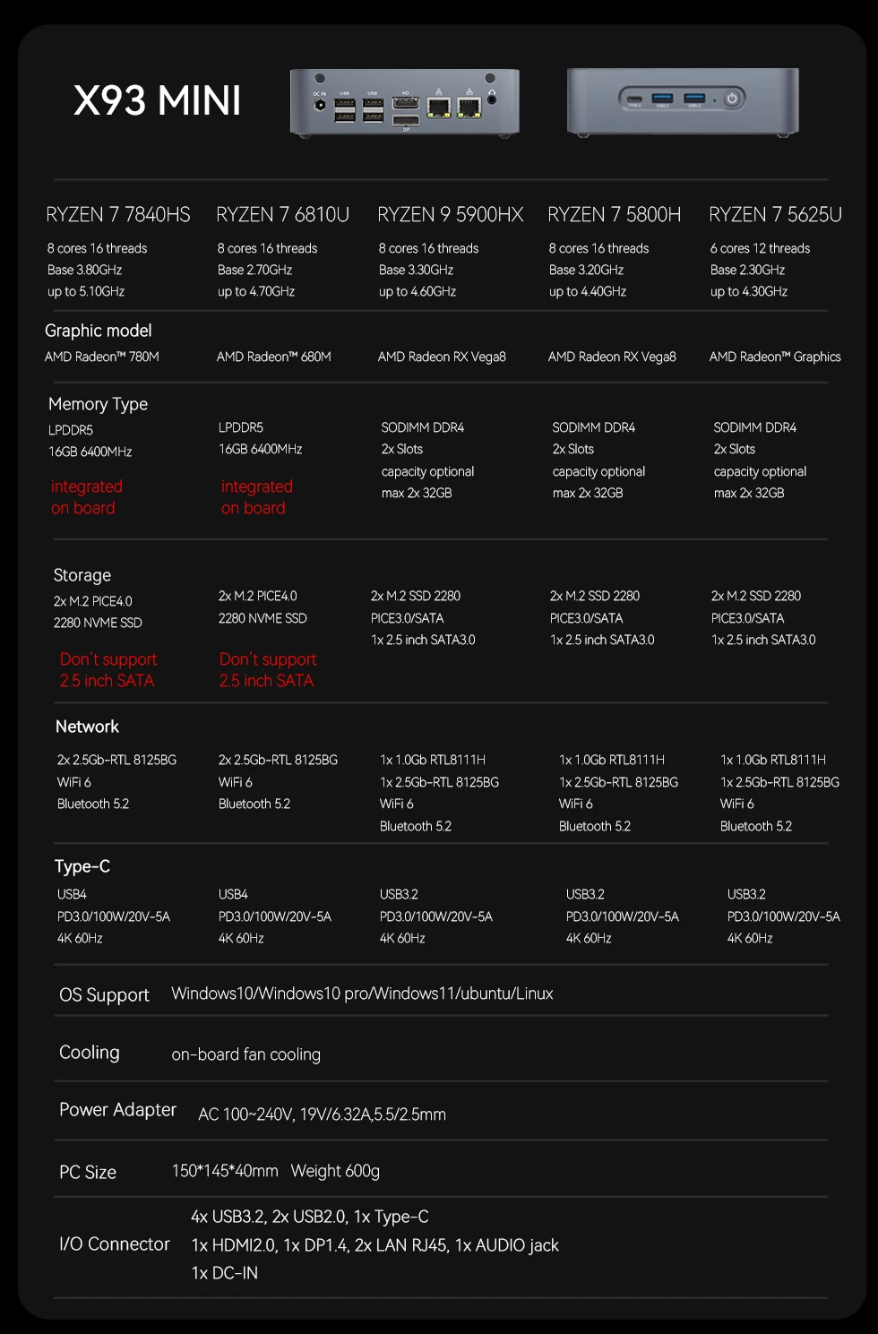 Игровой офисный мини-ПК AMD Ryzen 7 7840HS 16 Гб ОЗУ 1 ТБ M.2 NVME SSD PICE4.0 Win11 WiFi6 BT5.0 Type-C USB4 2,5G LAN 4K Поддержка