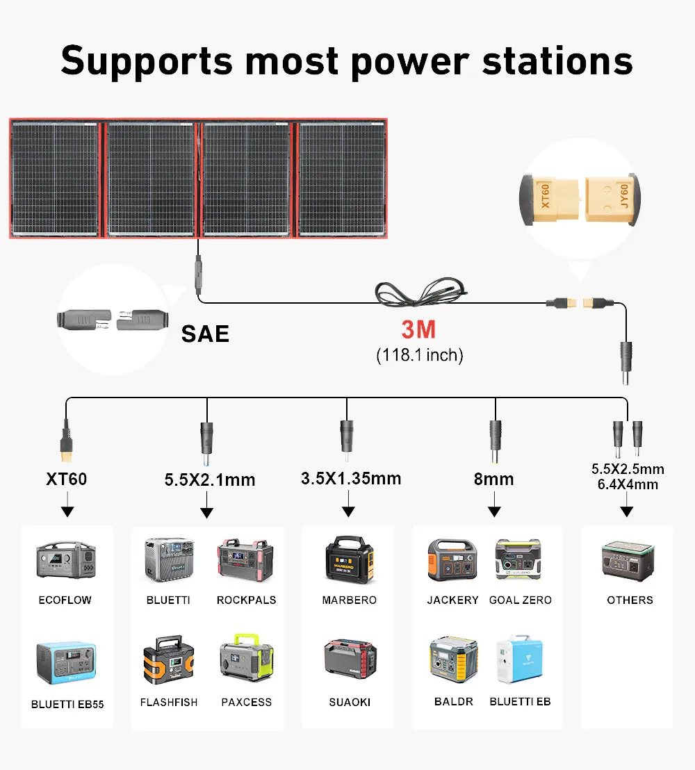 Dokio 97W 150W 195W 295W Portable Foldable Solar Panel with 12V Controller Kit for Family Camping Trip