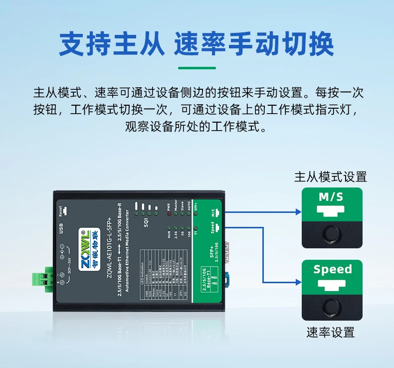 

10-гигабитный автомобильный Ethernet-конвертер 2,5G/5G/10GBASE-T1 в стандартный Ethernet-конвертер RJ45/SFP автомобильного класса