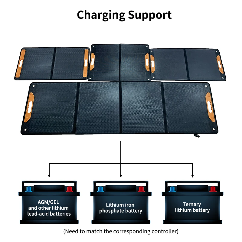 60W Foldable Solar Panel Portable Folding Solar Panels Solar Charger DC Output Type-c for Phones Tablets Camping Van Trip