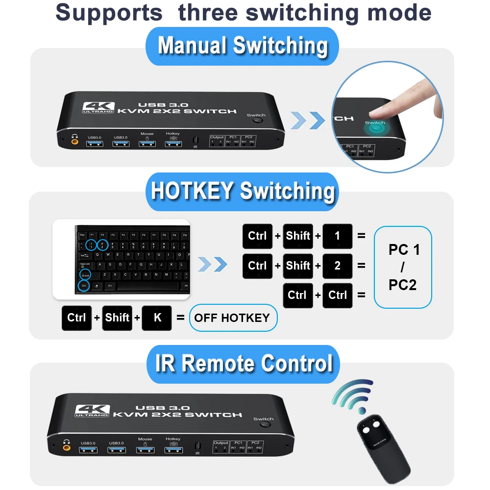 2x2 HDMI-Compatible KVM Switch 4K 60Hz Dual Monitor Extended Display USB 3.0 Switcher 2 In 2 Out For 2 Computers Share 2 Monitor