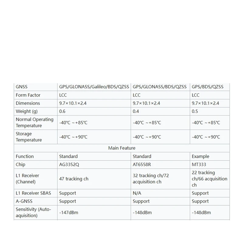 Modulo GNSS LC76G Supporto GPS/BDSGLONASS/Galileo/QZSS Sistema multisatellitare-Y47A