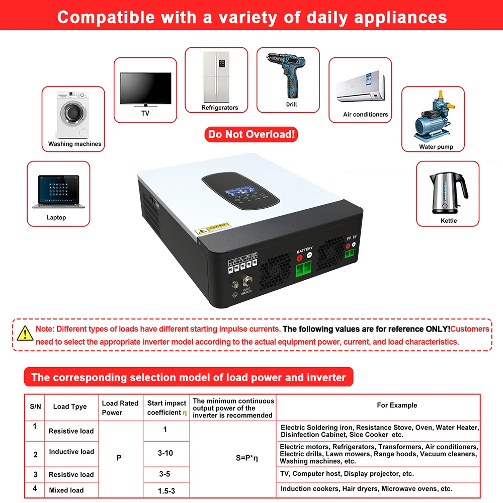 ECGSOLAX 3KW 1.8KW Hybrid Solar Inverter Off-Grid Pure Sine Inverter 12V 24V 220V Built in 80A MPPT Solar Charge Controller WIFI