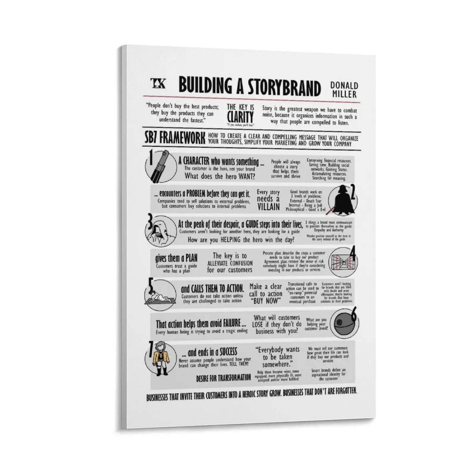 

Building a Storybrand (Donald Miller) Canvas Painting poster anime house decoration wallpapers home decor