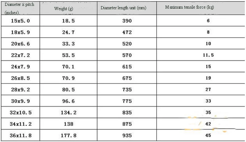 28x9.2 30x9.9 32x10.5 inch Carbon Fiber Folding Propeller C/CW FOC Noise Reduction Damping prop Paddle blade Plant UAV hobbwing