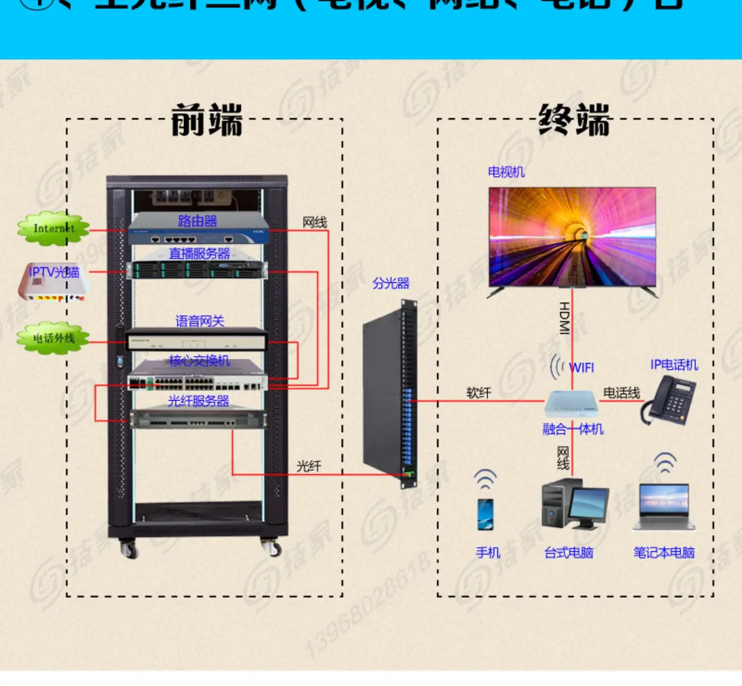نظام التلفزيون الذكي لفندق الفندق، خادم بوابة IPTV، تشغيل ثلاثي، بث فيديو الوسائط عند الطلب #6