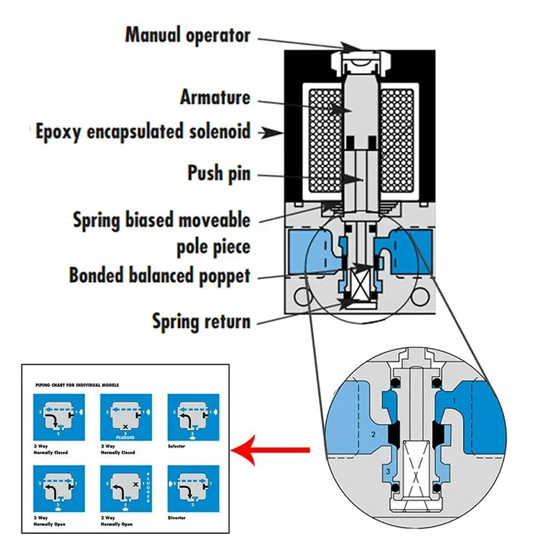 Válvula Solenoide de Control de impulso electrónico MAC de 3 puertos 35A-ACA-DDBA-1BA 35A-ACA-DDFA-1BA 35A-ACA-DDAA-1BA con latón