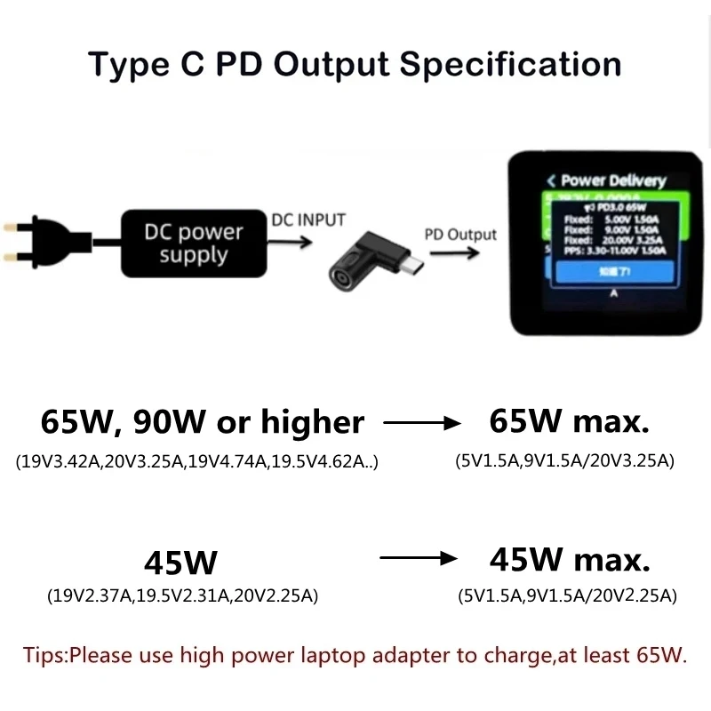 65W USB C Fast Charging Cable for Lenovo Laptop Charger DC Jack Square Plug To Type-C PD Adapter Converter for Tablet Notebook