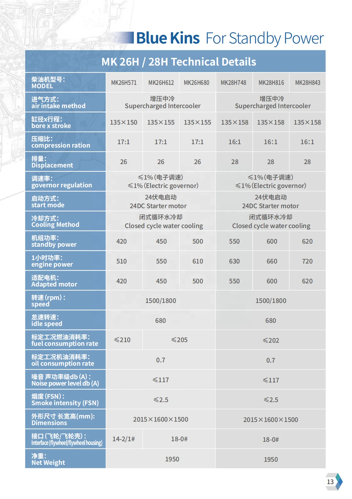 حار بيع 510kw ~ 720kw 1500 دورة في الدقيقة 24DC كاتب موتور تبريد المياه مامكينز محرك الديزل لمجموعة المولدات بالجملة مخصص