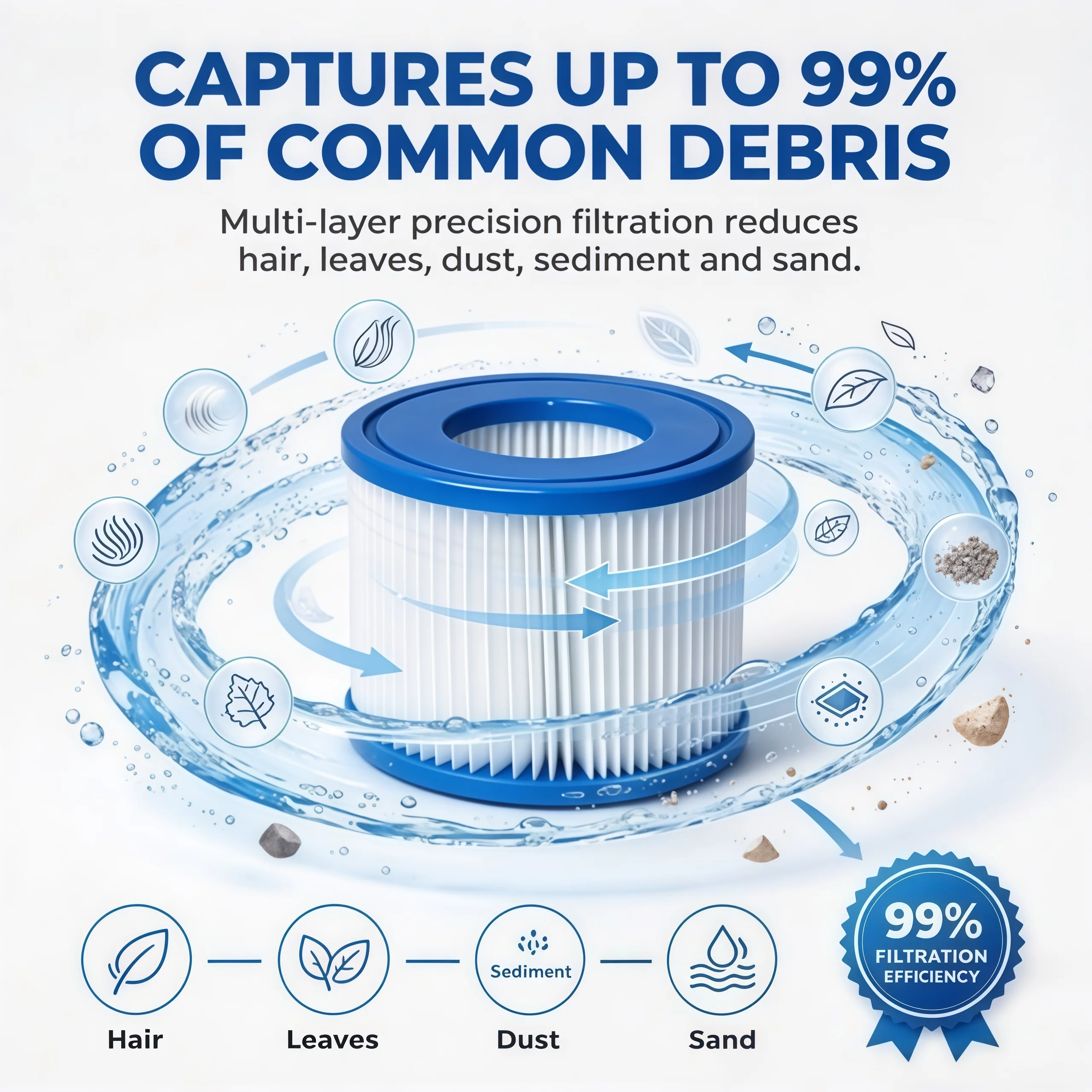 Swimming Pool Filter Fit for Bestway Flowclear Size VI Filter Cartridge Lay-Z-Spa - Miami Vegas Palm Springs Paris