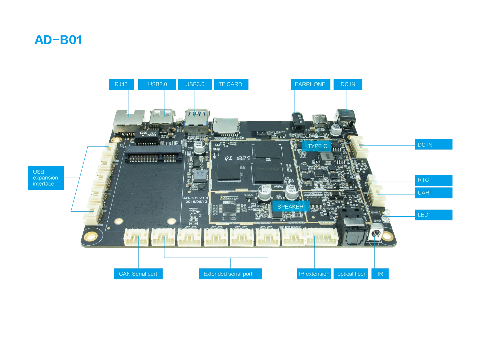 RK3328クアッドコア4G LTE Android組み込みボードミニPC産業用制御マザーボード（サンチップデジタルサイネージAD-B01製）