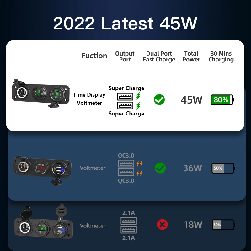Car Charger Cigarette Lighter Socket Splitter Voltmeter Waterproof 12-24V Dual USB QC3.0 Power Adapter DIY Kit for Boat Marine