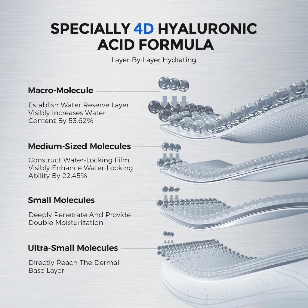 NING DERMOLOGIE Hyaluronic Acid 4D Hydration Brightening Moisturizing Sheet Mask with Niacinamide & Ceramide for Smooth Skin