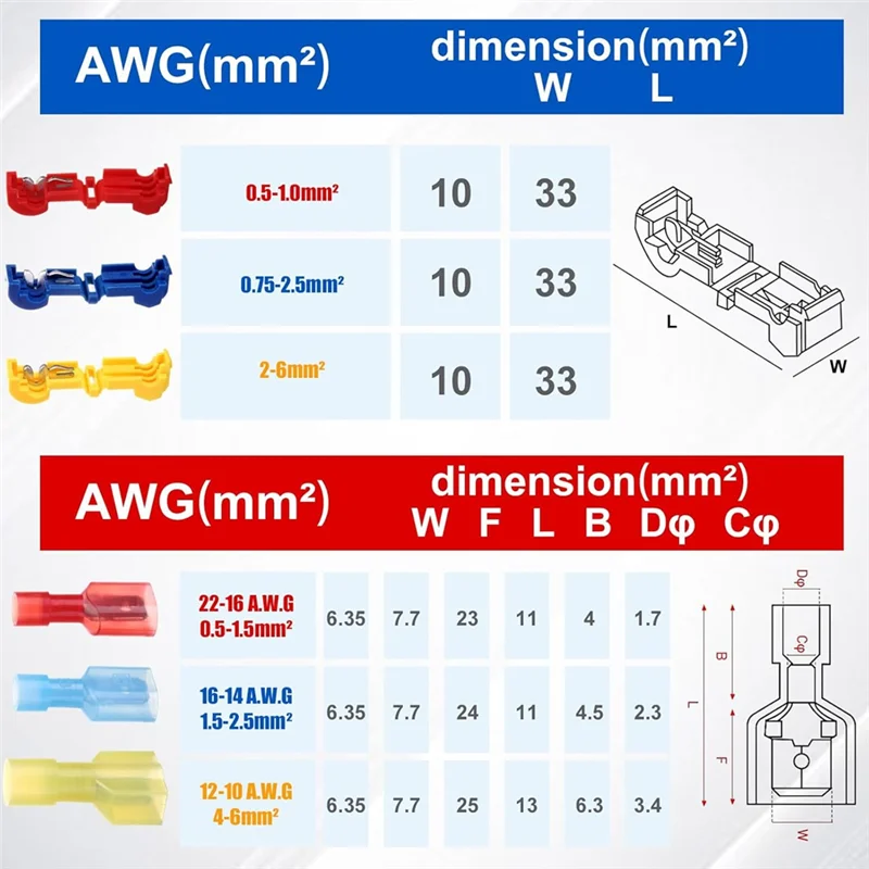 

ABUG-T-Tap Wire Connectors Kit Self Self-Stripping Electrical Connectors Kit For Automotive Wire Tap