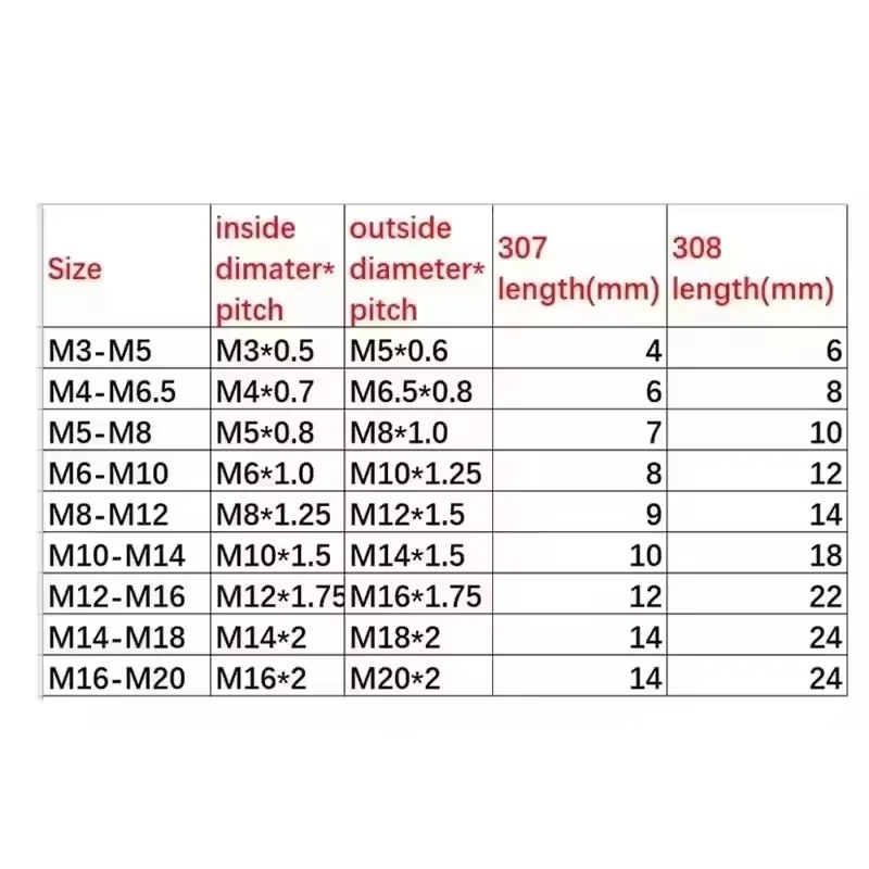 304 Stainless Steel M3 M4 M5 M6 M8 M10 M12 Type 307/308 Thread Repair Triple-hole Insert Self-tapping Bushing