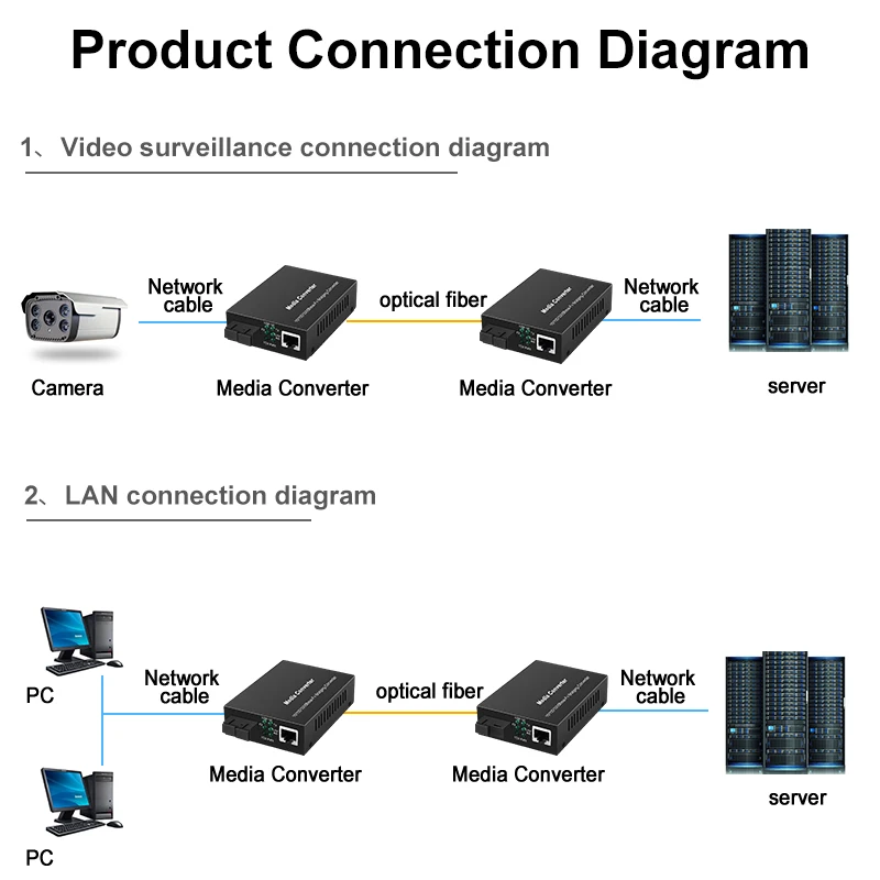 Imagem -05 - Hicomdata-switch Gigabit Desktop Pair Network Switch Internet Sfp Rj45 1000 Mbps 3km 20km 40km Par