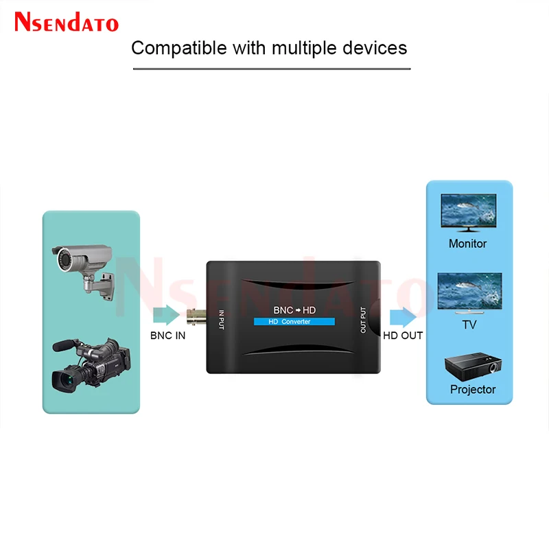 BNC To HDMI-Compatible Converter Adapter 1080P Video Audio Conversor Surveillance Monitor TV signal Converter with USB Cables