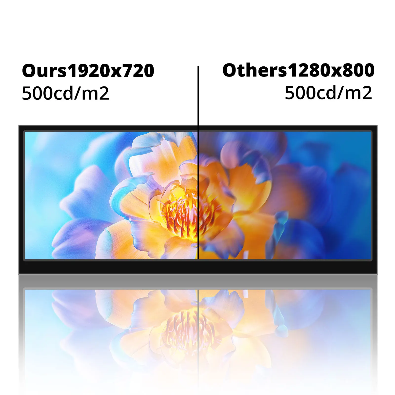 Moniteur à écran tactile 12.3 /14.5 pouces, HDMI et Type C, 1920x720/2.5K, écran IPS, barre LCD, affichage de la température du ordinateur, écran large