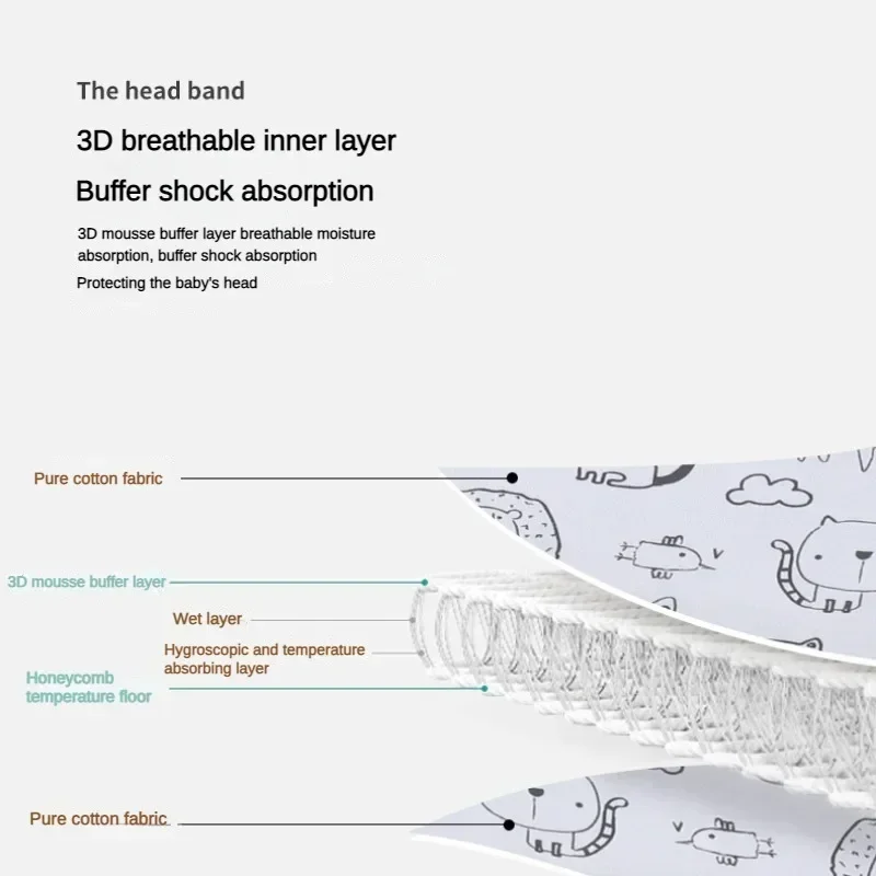 Baby Carseat HEAD Support ปรับทารกรถเข็นเด็กคอบรรเทาสายคล้องหมอนเข็มขัดยึด Headrest เด็กวัยหัดเดิน Sleep Positioner