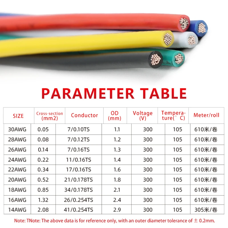 10/50/100m Electric Wire 1569 PVC Insulated Cable 14 - 30AWG High Conductivity Tinned Copper Wire for Industrial & DIY Devices