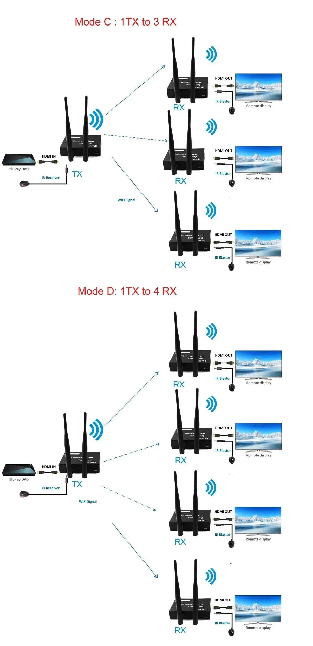 1080P 200M 무선 HDMI 비디오 오디오 송수신기 확장기 1TX 4RX 디스플레이 어댑터 (TV 박스, 노트북 PC, TV 프로젝터용)