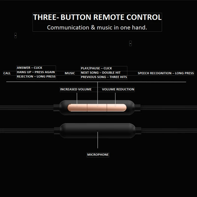 1MORE Triple Driver E1001 In-Ear Earphones IEM Hi-Res Headphones with High Resolution  Bass Driven Sound, MEMS Mic  In-Line