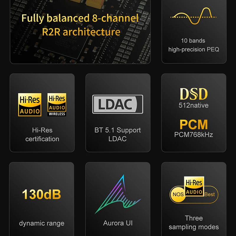 TOPPING Centaurus R2R DAC Fully Balanced High Performance Decoder Bluetooth BT5.1 LDAC Hi-Res Audio DSD512 PCM768