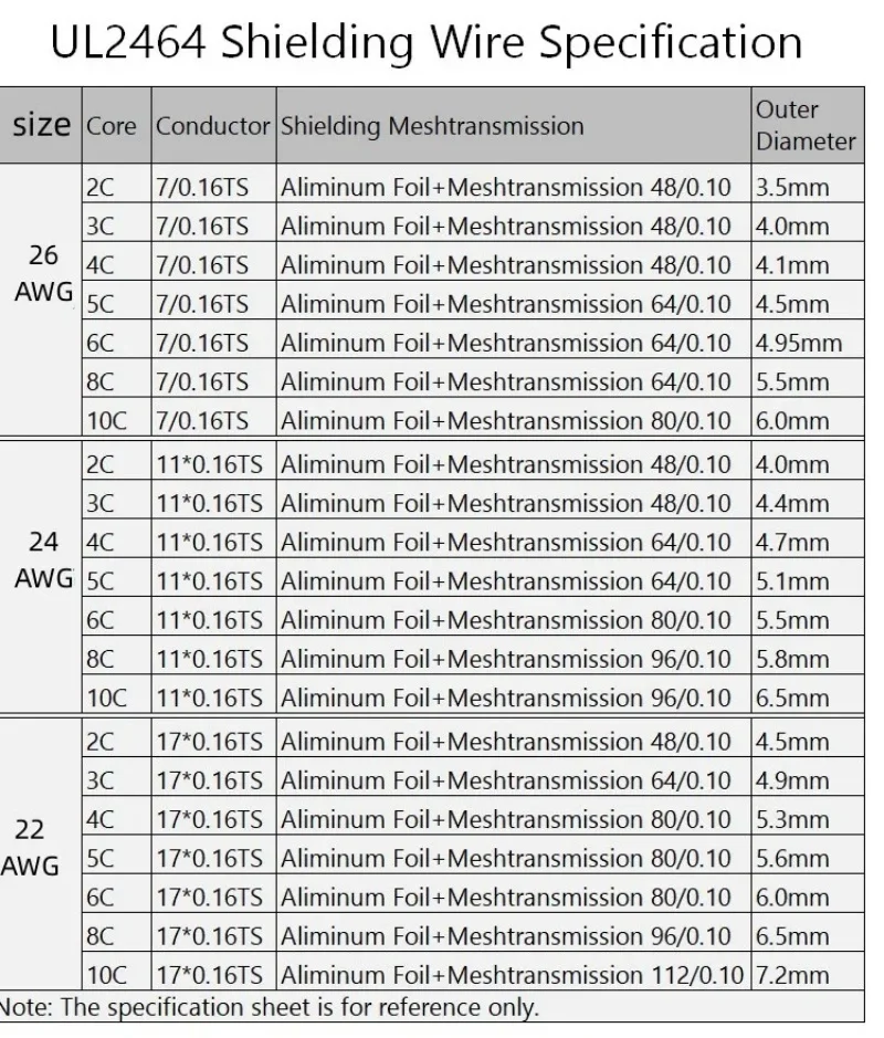 UL2464 22/24/26 AWG Shielded Cable 3/4/5/6/8 Cores Shielded Wires Pure Copper RVVP Control Signal Wiring
