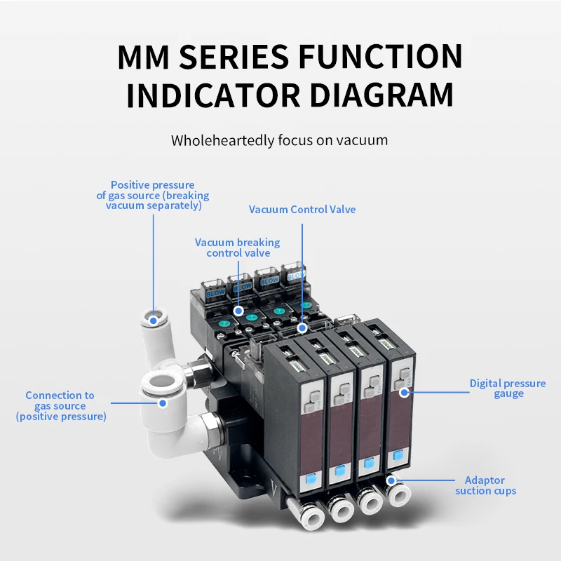 MMミニチュア省エネ多接続高真空一体型高集積真空発生器