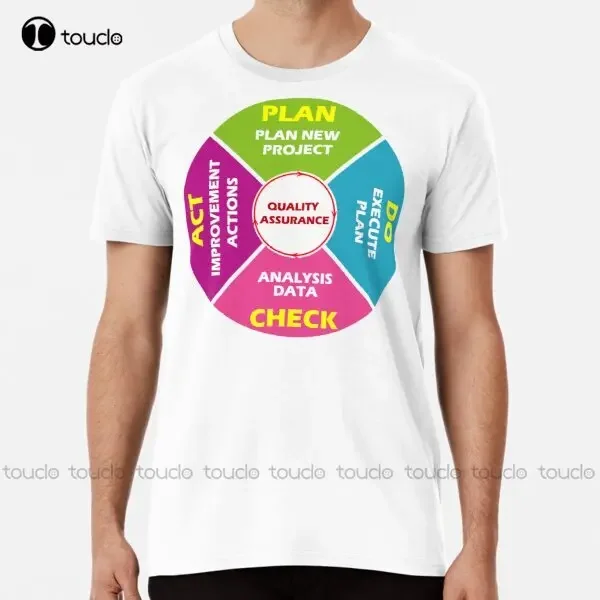 Quality Assurance P…