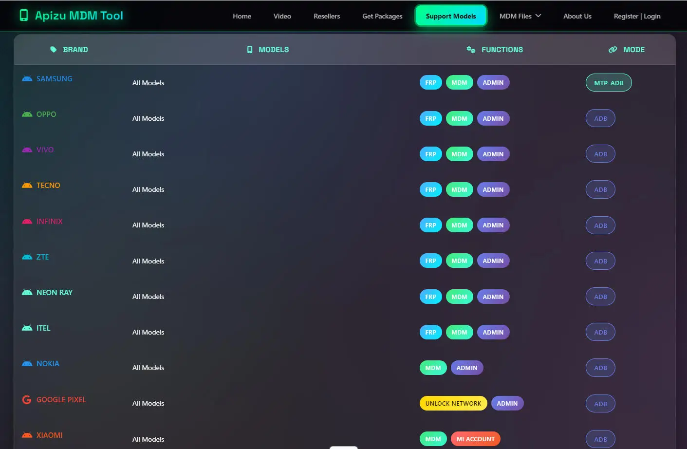 Apizu Tool 3/6/12 meses Removimiento MDM bypass administrado para SAMSUNG,OPPO,ViVO,TECNO,INFINIX,ZTE,NEON RAYITEL,NOKIA,GOOGLE PIXEL,xiaomi